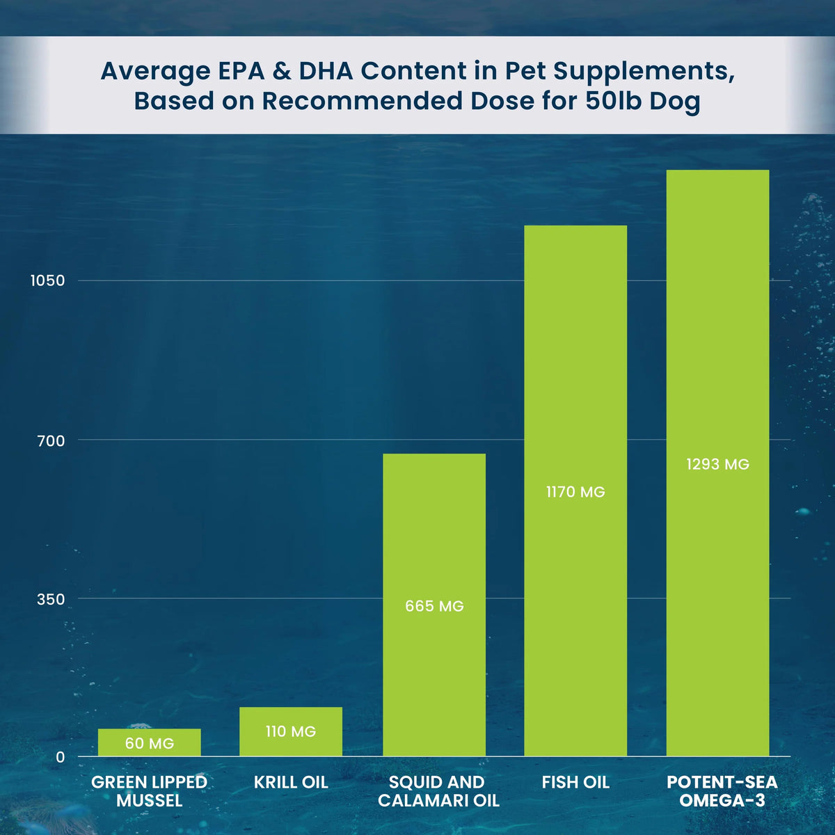 Potent Sea Omega-3 image 3